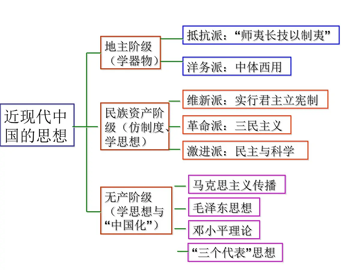 课件—岳麓版高中历史必修3 5-20《西学东渐》第3页