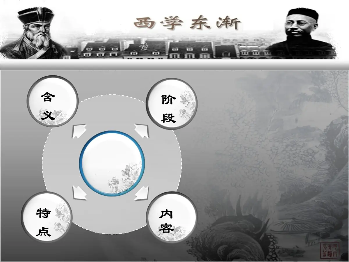 课件—岳麓版高中历史必修3 5-20《西学东渐》第4页
