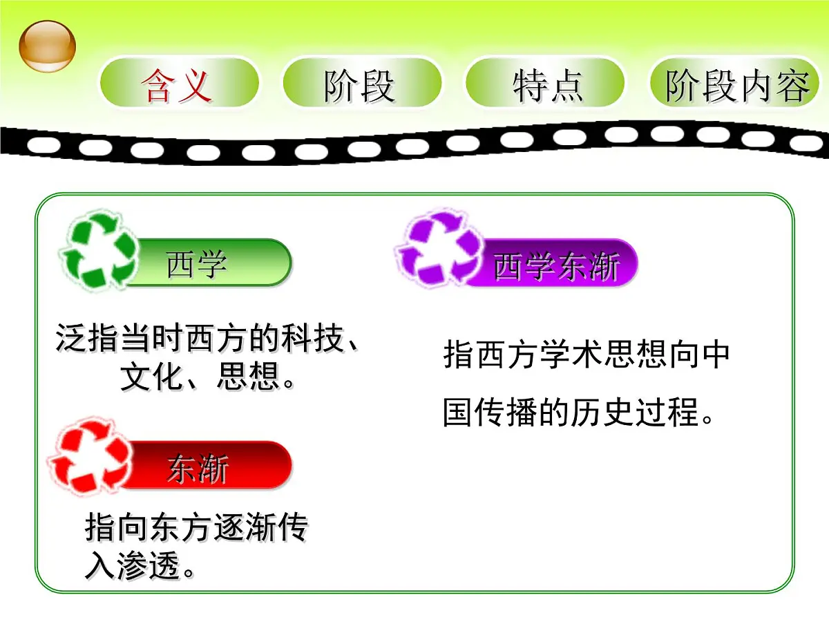 课件—岳麓版高中历史必修3 5-20《西学东渐》第5页