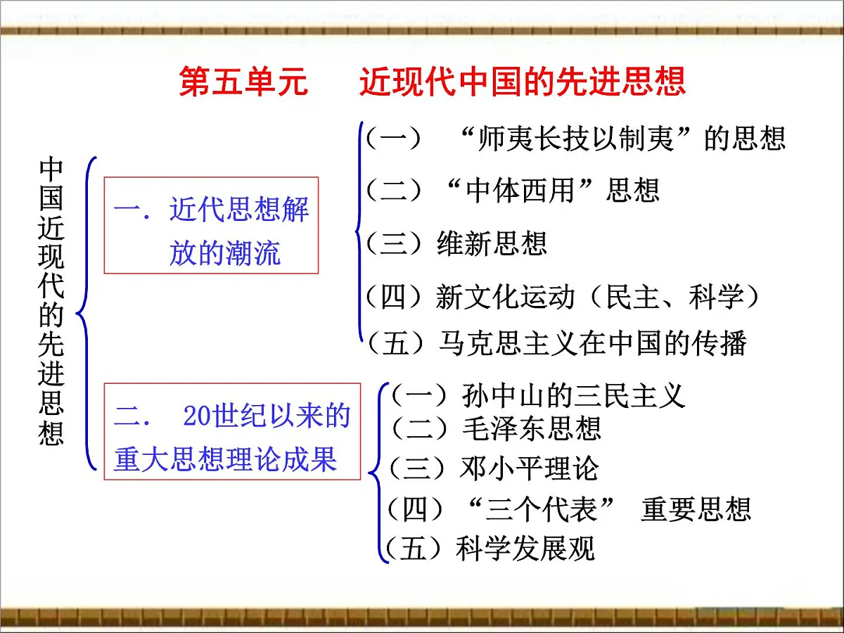 岳麓版高中历史必修3 5-20《西学东渐》课件第1页