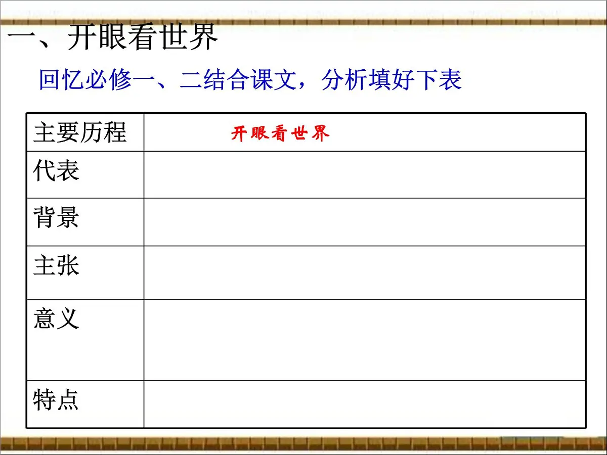 岳麓版高中历史必修3 5-20《西学东渐》课件第5页