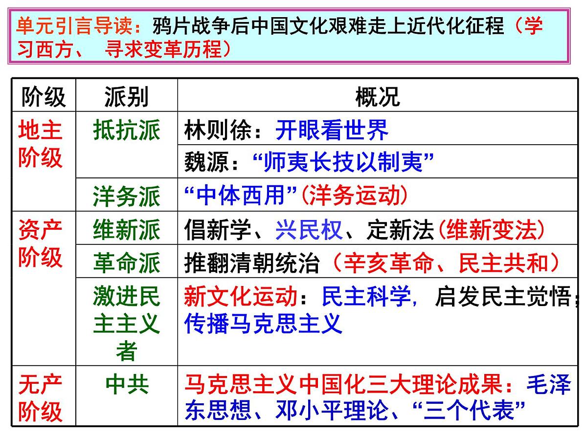 岳麓版高中历史必修3 5-20《西学东渐》课件第2页