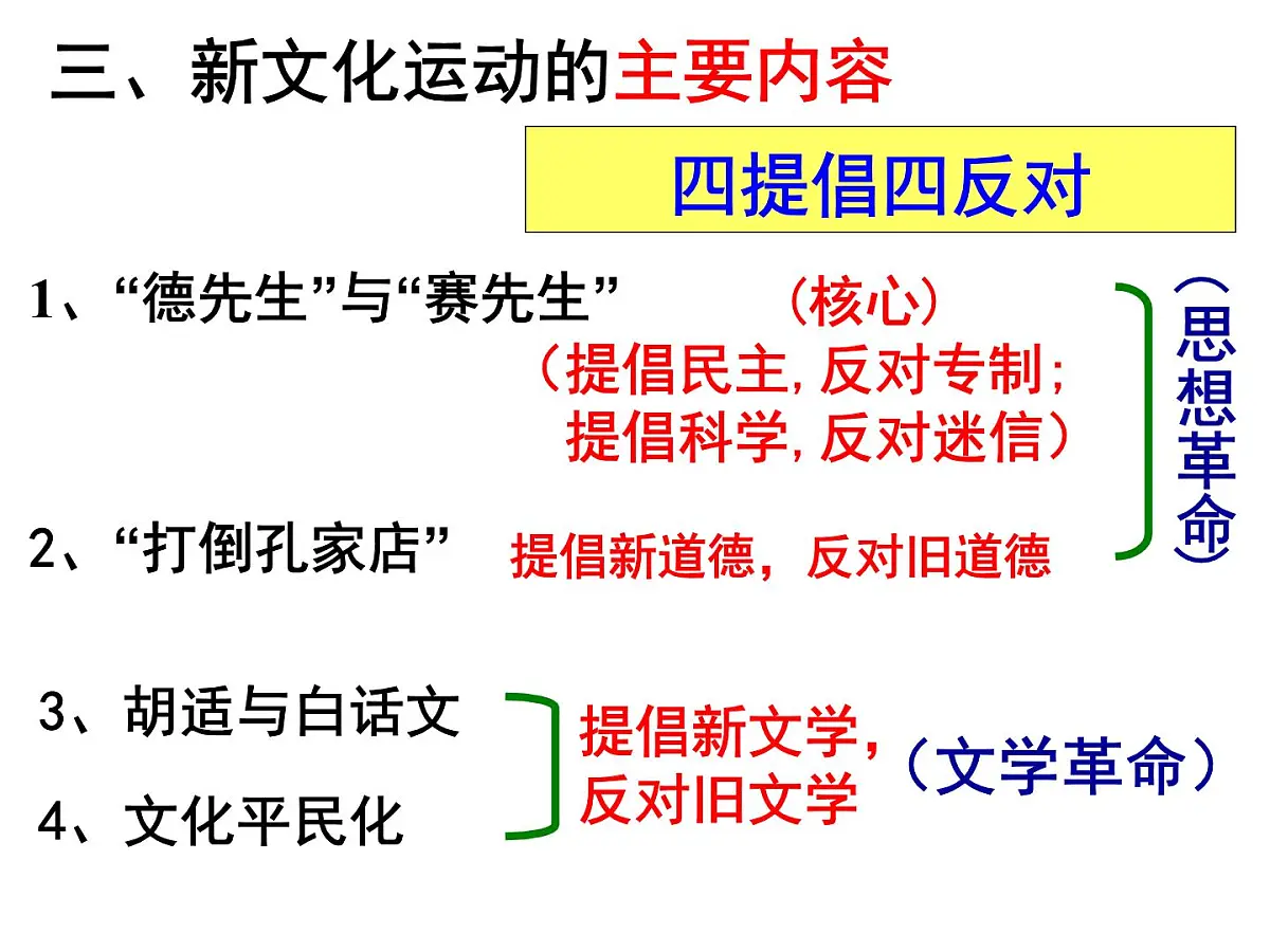 岳麓版高中历史必修3 5-21《新文化运动》课件第6页