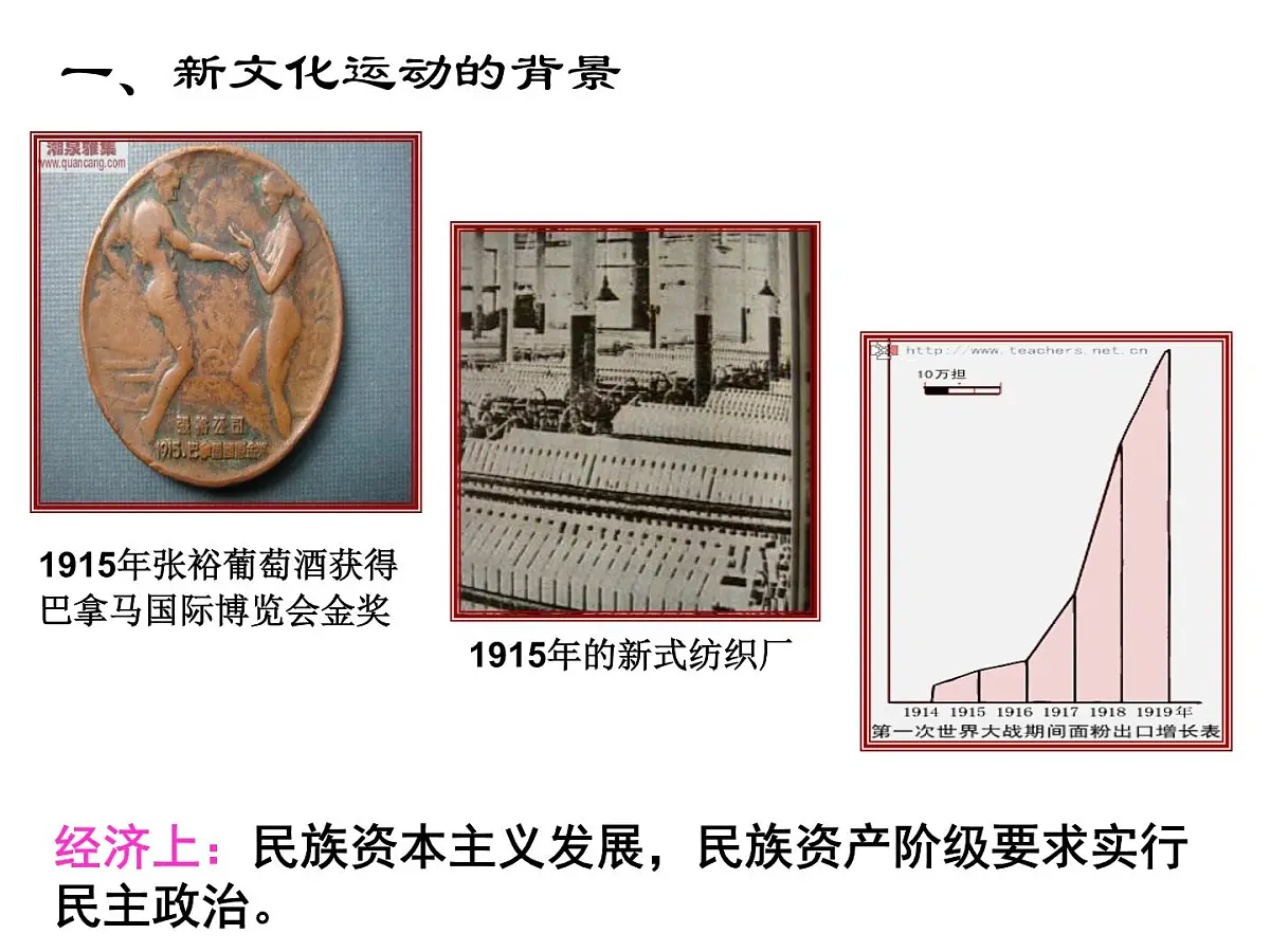 岳麓版高中历史必修3 5-21《新文化运动》课件第3页