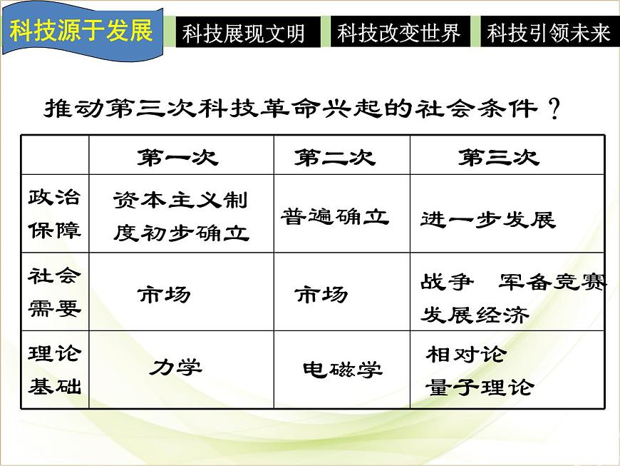 课件——岳麓版高中历史必修3 6-26《改变世界的高新科技》第8页