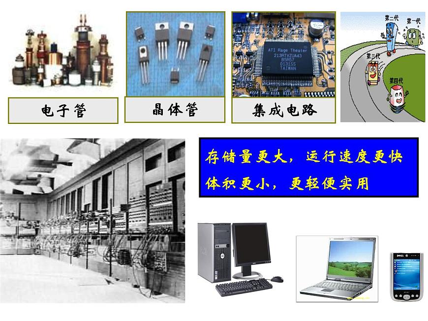 岳麓版高中历史必修3 6-26《改变世界的高新科技》课件第5页