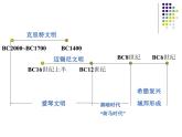 岳麓版高中历史选修1 1-1《走向民主政治》课件