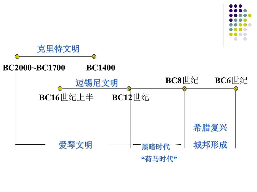岳麓版高中历史选修1 1-1《走向民主政治》课件第2页