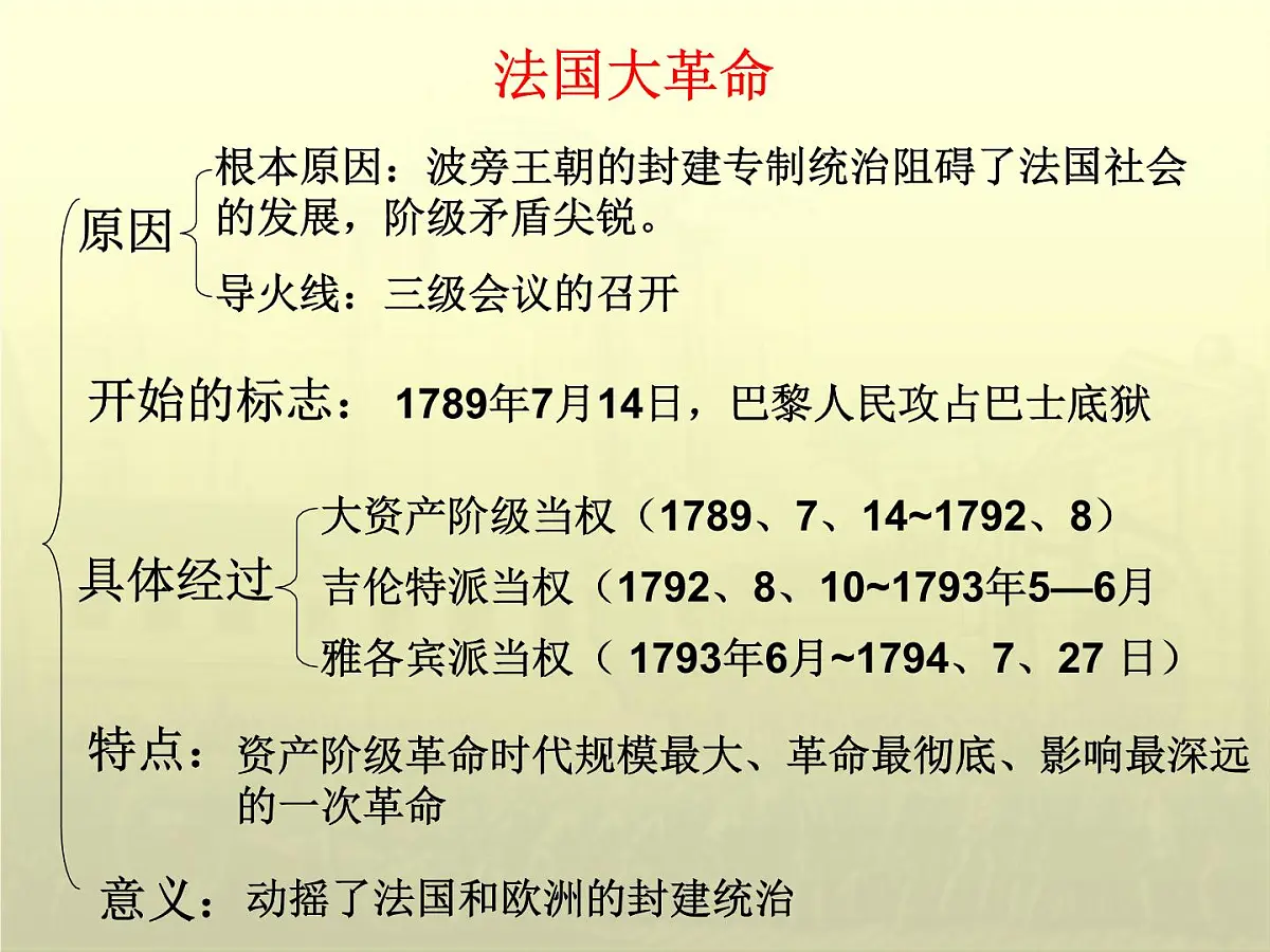 岳麓版高中历史选修4 2-9《法国大革命的捍卫者拿破仑》课件第1页