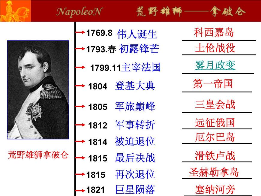 岳麓版高中历史选修4 2-9《法国大革命的捍卫者拿破仑》课件第8页