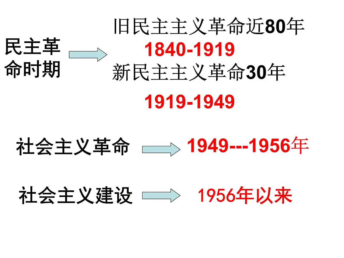 岳麓版高中历史选修4 4-15《新中国的缔造者毛泽东》课件第3页