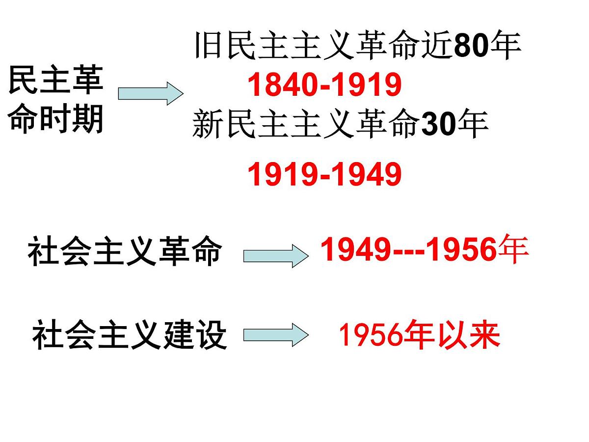 岳麓版高中历史选修4 4-15《新中国的缔造者毛泽东》课件第3页