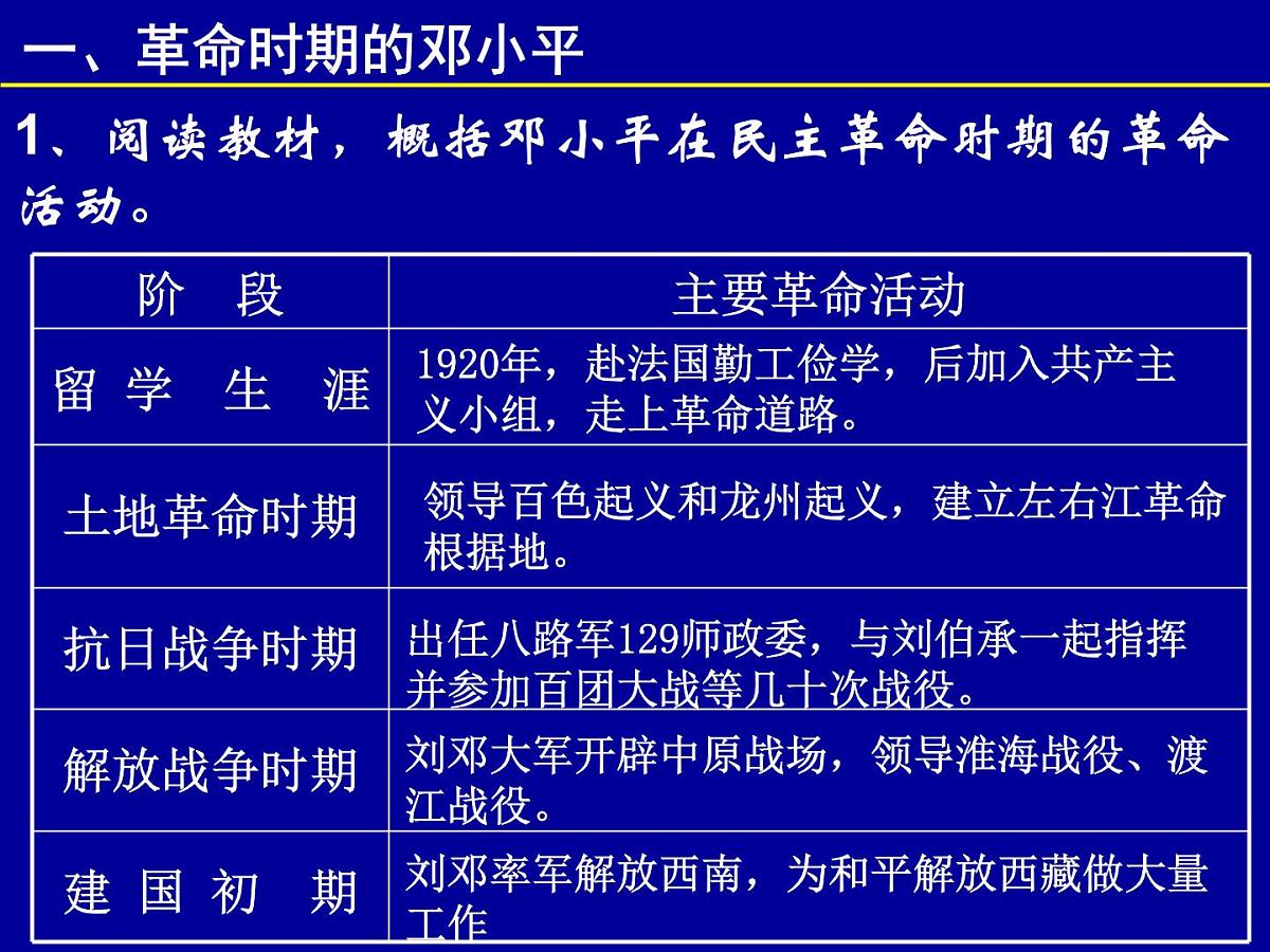 岳麓版高中历史选修4 4-16《改革开放的总设计师邓小平》课件第7页