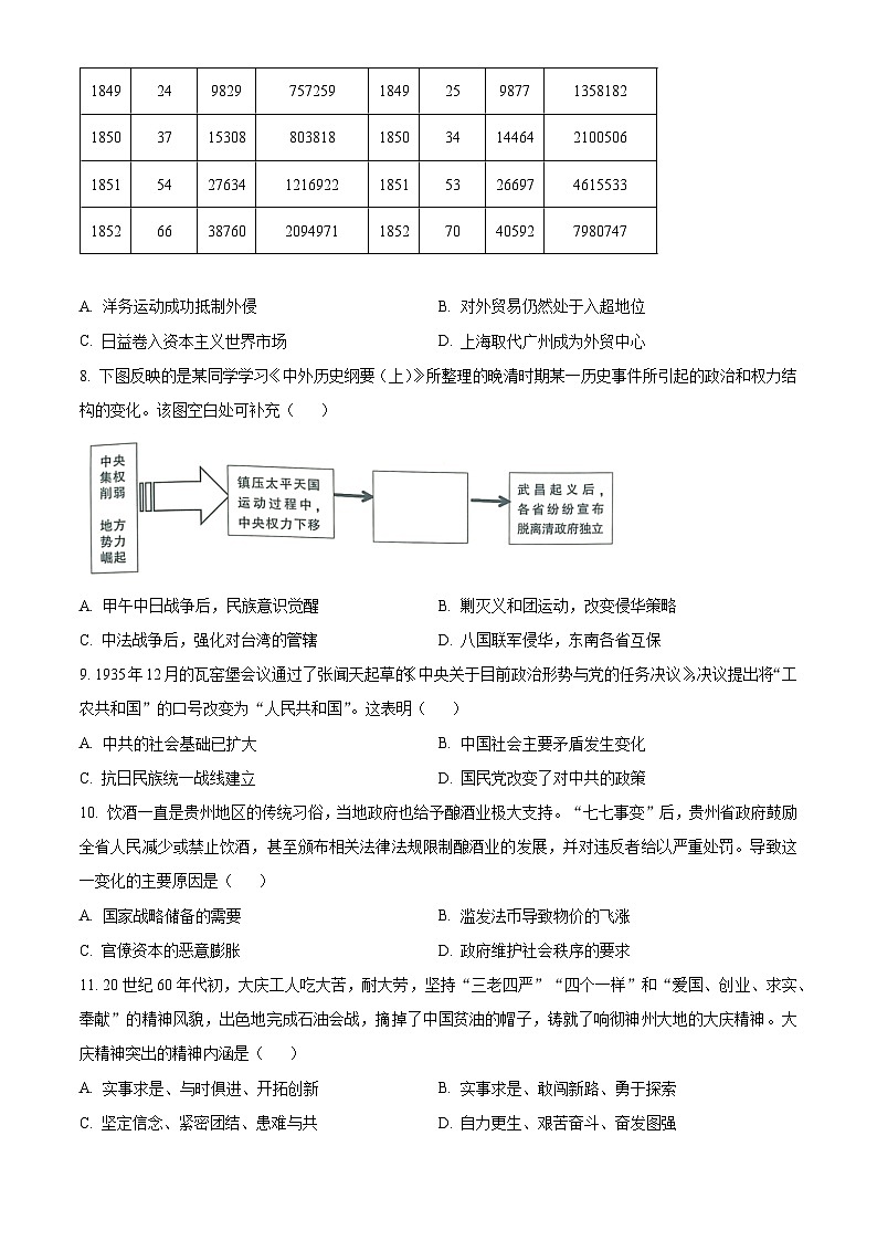 精品解析：湖南省郴州市2023-2024学年高一下学期期末教学质量监测历史试卷（原卷版）第3页