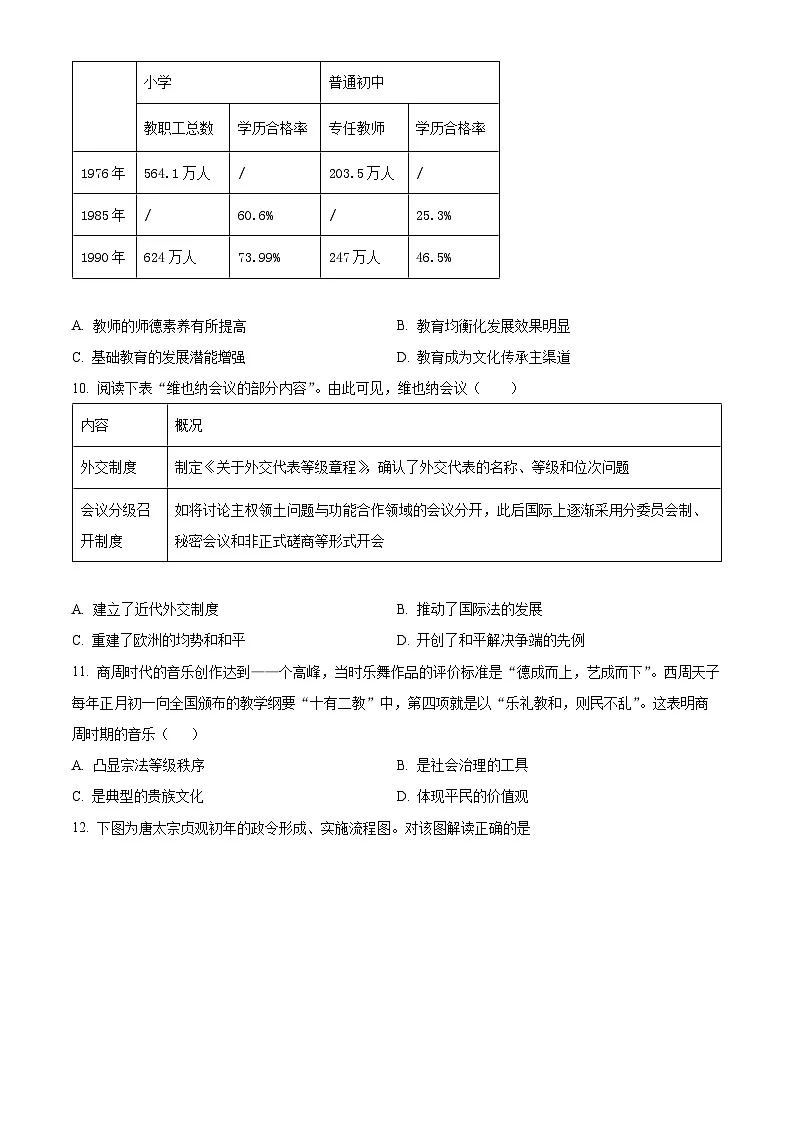精品解析：湖南省沅陵县第一中学2023-2024学年高二下学期期末历史试题（原卷版）第3页