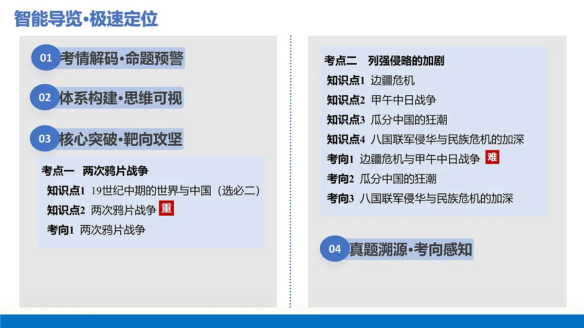 第10讲 两次鸦片战争与列强侵略的加剧（复习课件）（全国通用）-2026届高考历史一轮复习第2页