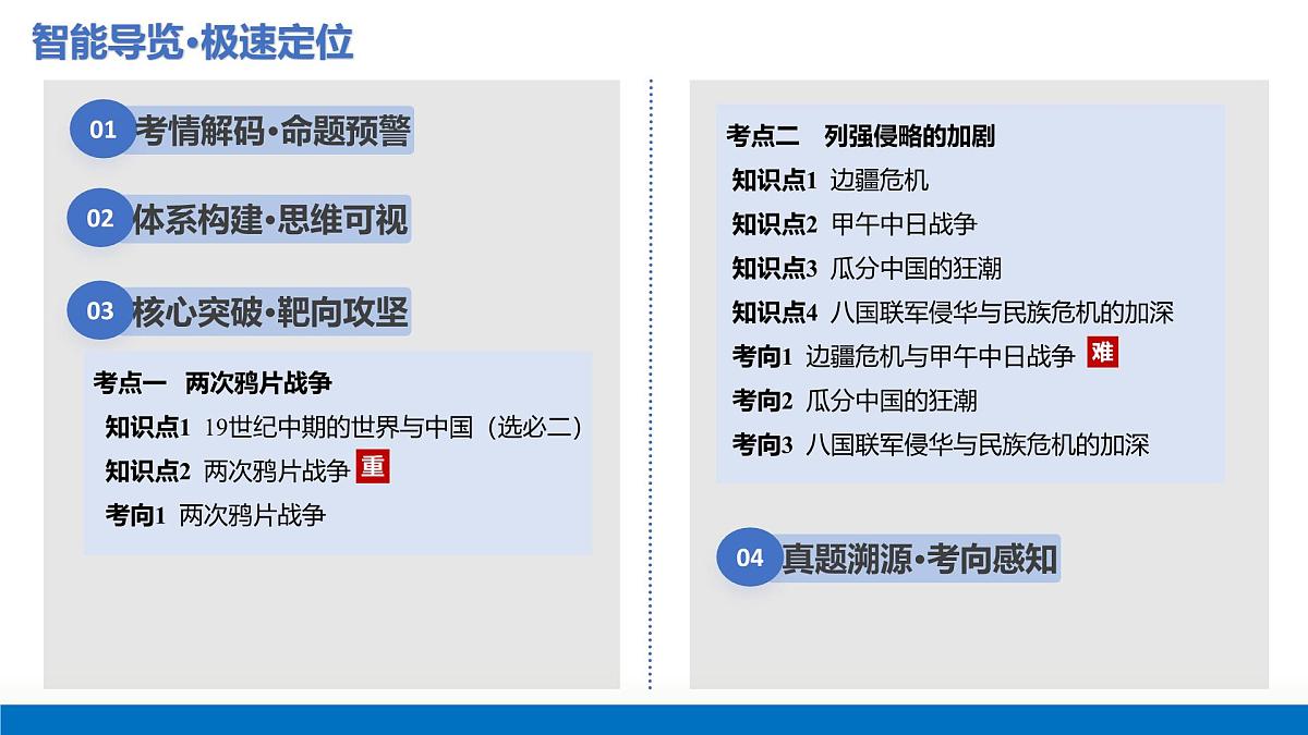 第10讲 两次鸦片战争与列强侵略的加剧（复习课件）（全国通用）-2026届高考历史一轮复习第2页