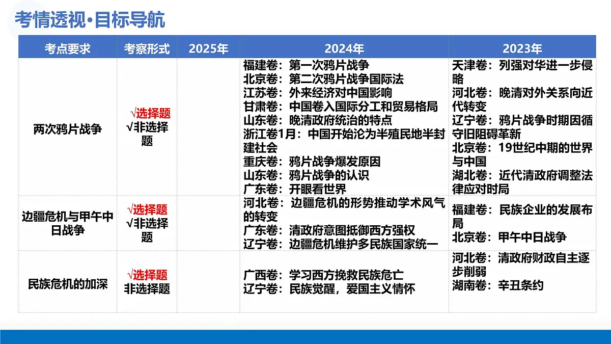 第10讲 两次鸦片战争与列强侵略的加剧（复习课件）（全国通用）-2026届高考历史一轮复习第4页