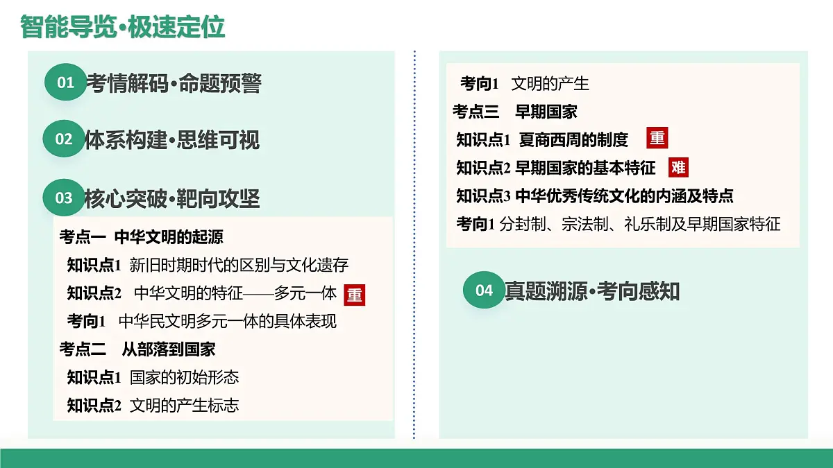 第01讲 中华文明的起源与早期国家（复习课件）（北京专用）-2026届高考历史一轮复习第2页