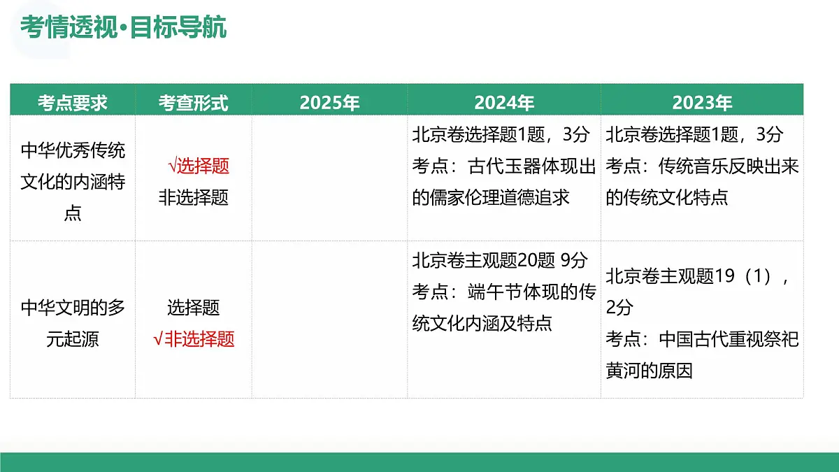 第01讲 中华文明的起源与早期国家（复习课件）（北京专用）-2026届高考历史一轮复习第4页