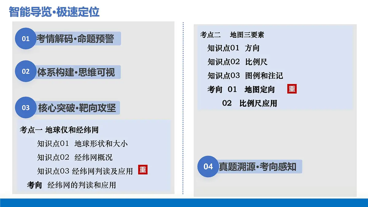 第01讲 地球仪与地图三要素（复习课件）（北京专用）-2026届高考历史一轮复习第2页