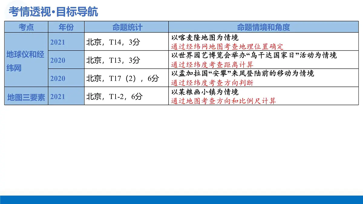 第01讲 地球仪与地图三要素（复习课件）（北京专用）-2026届高考历史一轮复习第4页