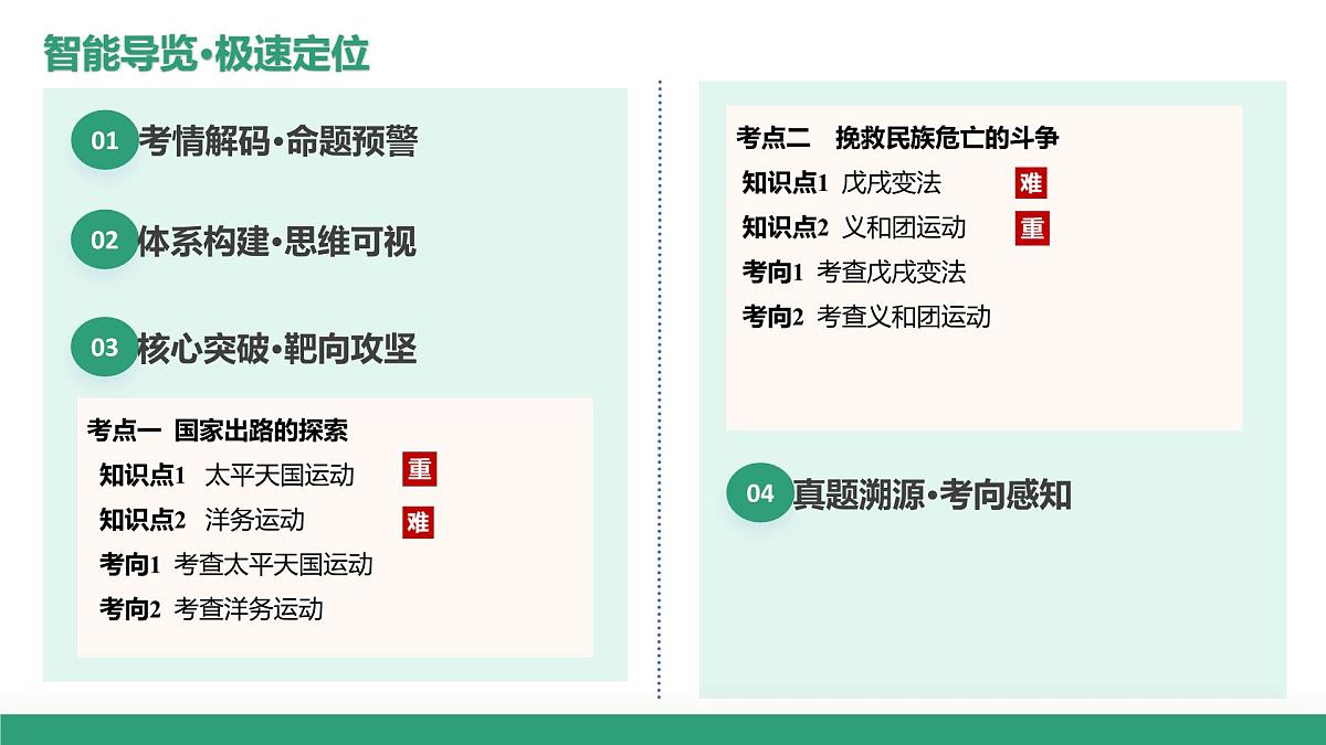 第15讲 国家出路的探索和挽救民族危亡的斗争（复习课件）（北京专用）-2026届高考历史一轮复习第2页