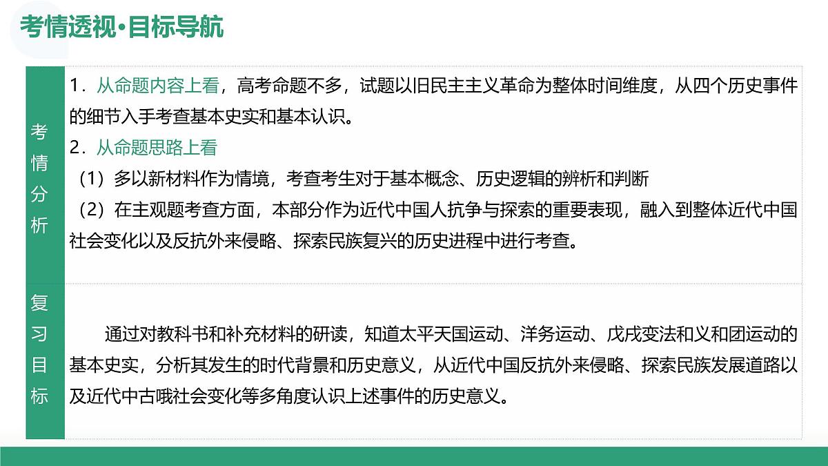 第15讲 国家出路的探索和挽救民族危亡的斗争（复习课件）（北京专用）-2026届高考历史一轮复习第5页