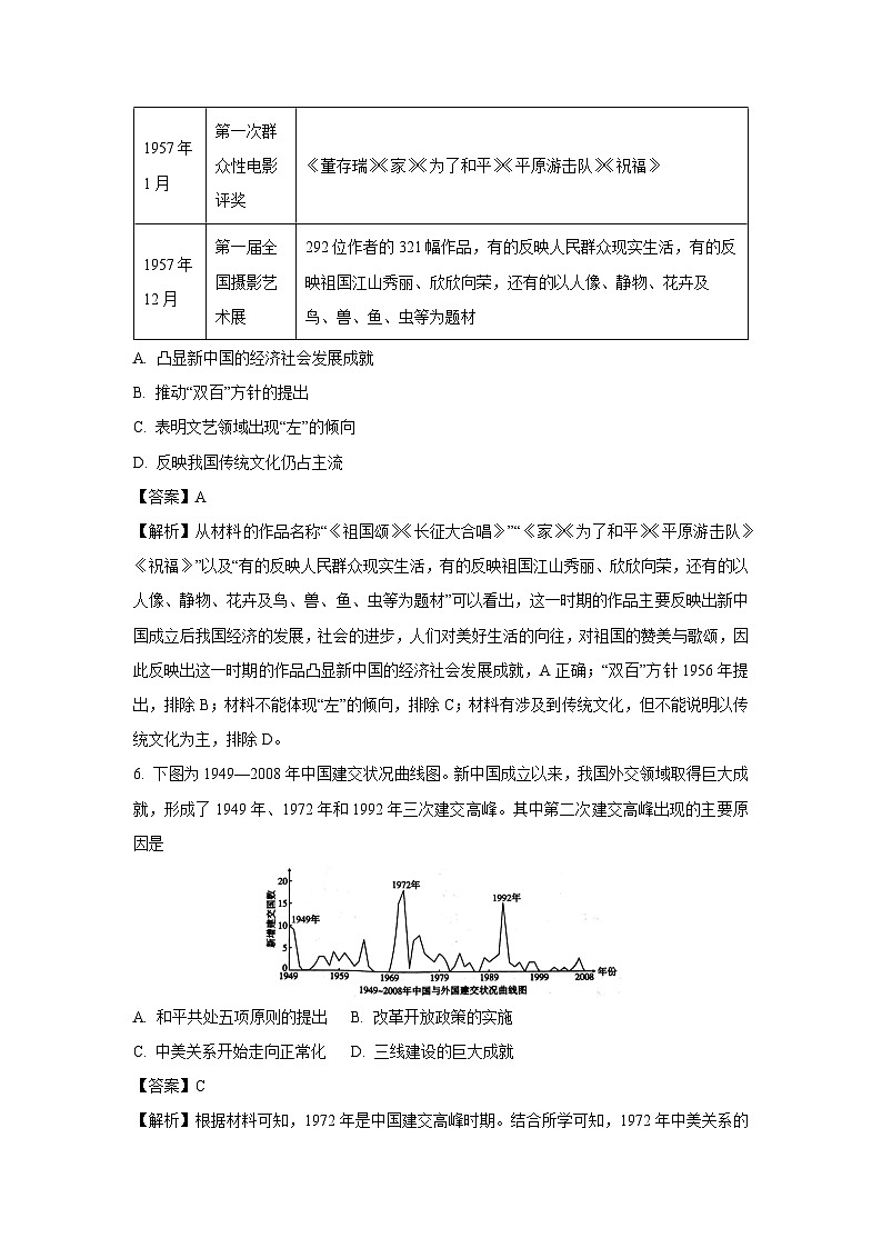 【历史】福建省厦泉五校2024-2025学年高一下学期期中考试试题（解析版）第3页
