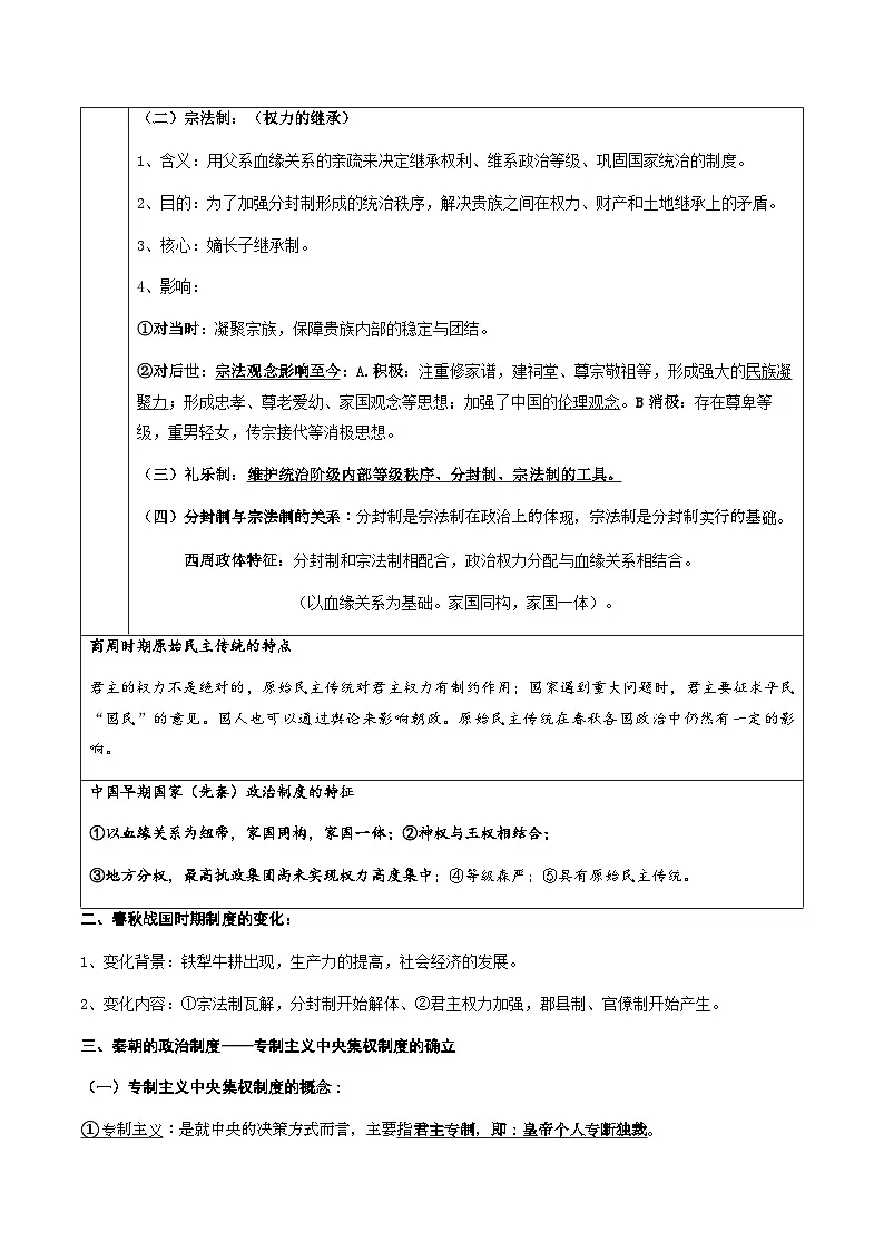 2026年高考历史一轮复习：统编版（2019）选择性必修1国家制度和社会治理 讲义第2页