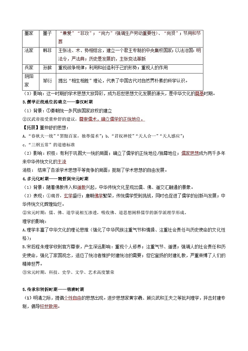 2026年高考历史一轮复习：统编版（2019）选择性必修3文化交流与传播 讲义第2页