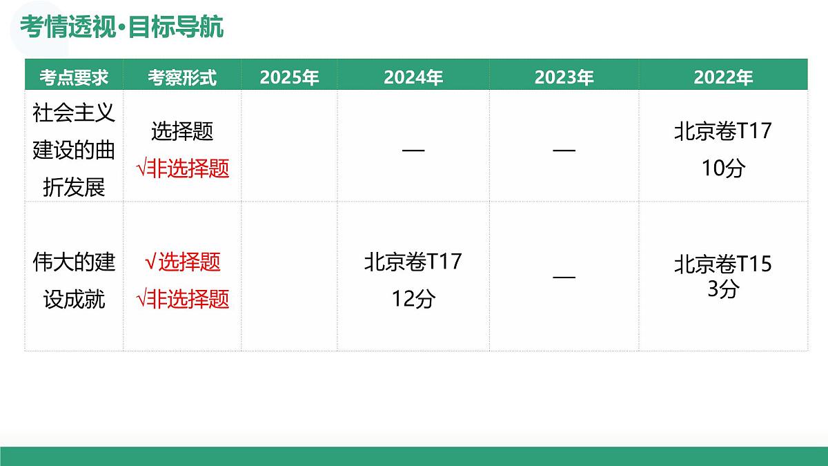 第23讲 社会主义建设在探索中曲折发展（复习课件）（北京专用）-2026届高考历史一轮复习第5页