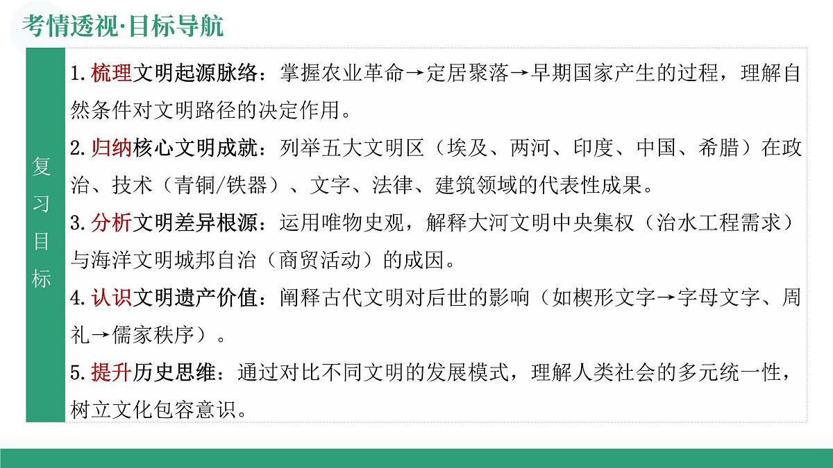第26讲 古代文明的产生与发展（复习课件）（山东专用）-2026届高考历史一轮复习第6页