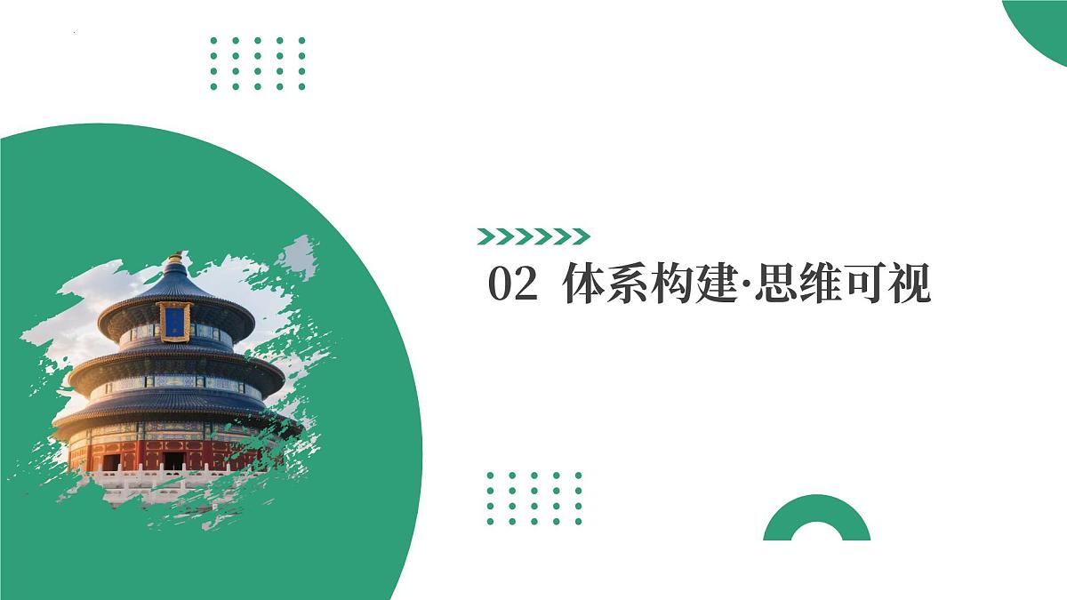 第26讲 古代文明的产生与发展（复习课件）（山东专用）-2026届高考历史一轮复习第7页