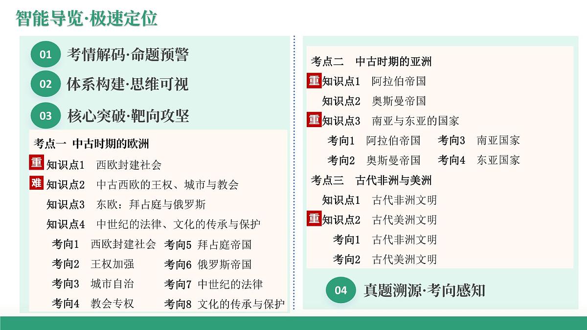 第27讲 中古时期的世界（复习课件）（山东专用）-2026届高考历史一轮复习第2页