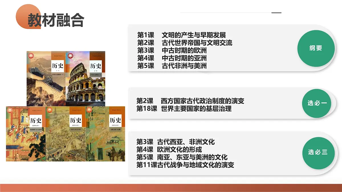第29讲 世界古代的政治制度和丰富多样的文化（复习课件）（北京专用）-2026届高考历史一轮复习第2页