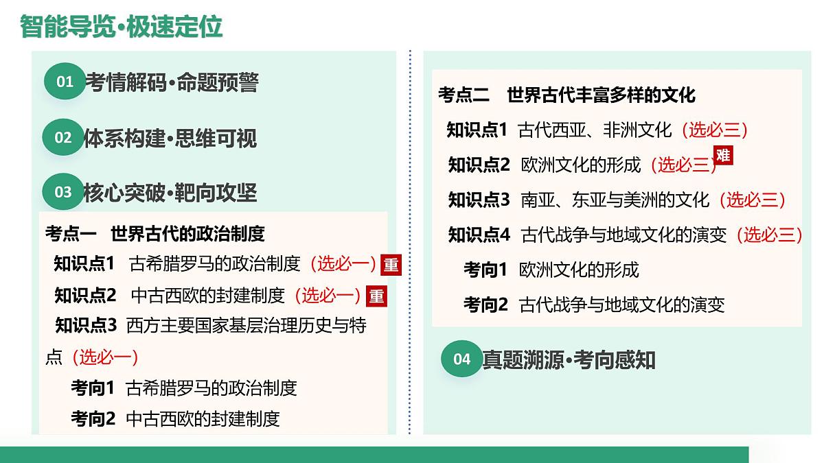 第29讲 世界古代的政治制度和丰富多样的文化（复习课件）（北京专用）-2026届高考历史一轮复习第3页