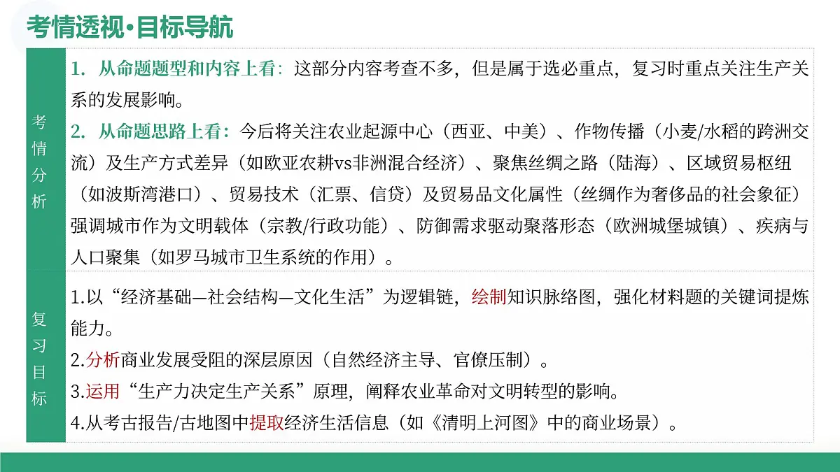 第28讲 世界古代的食物生产、商业贸易与居住环境（复习课件）（山东专用）-2026届高考历史一轮复习第5页