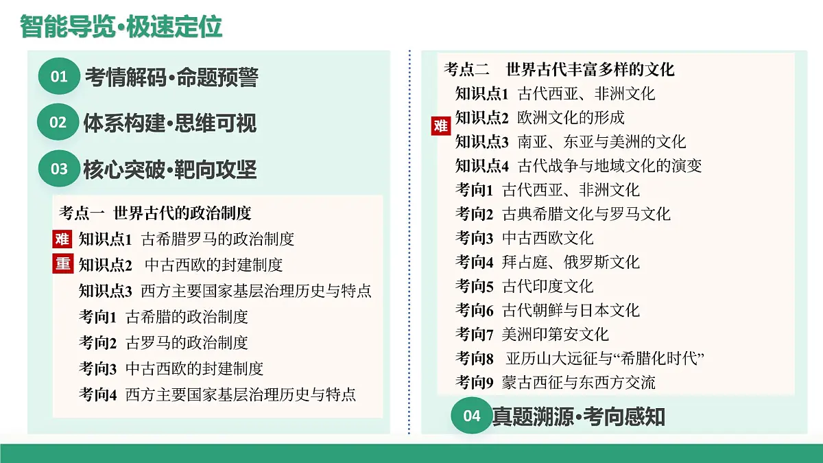 第29讲 世界古代的政治制度和丰富多样的文化（复习课件）（山东专用）-2026届高考历史一轮复习第2页