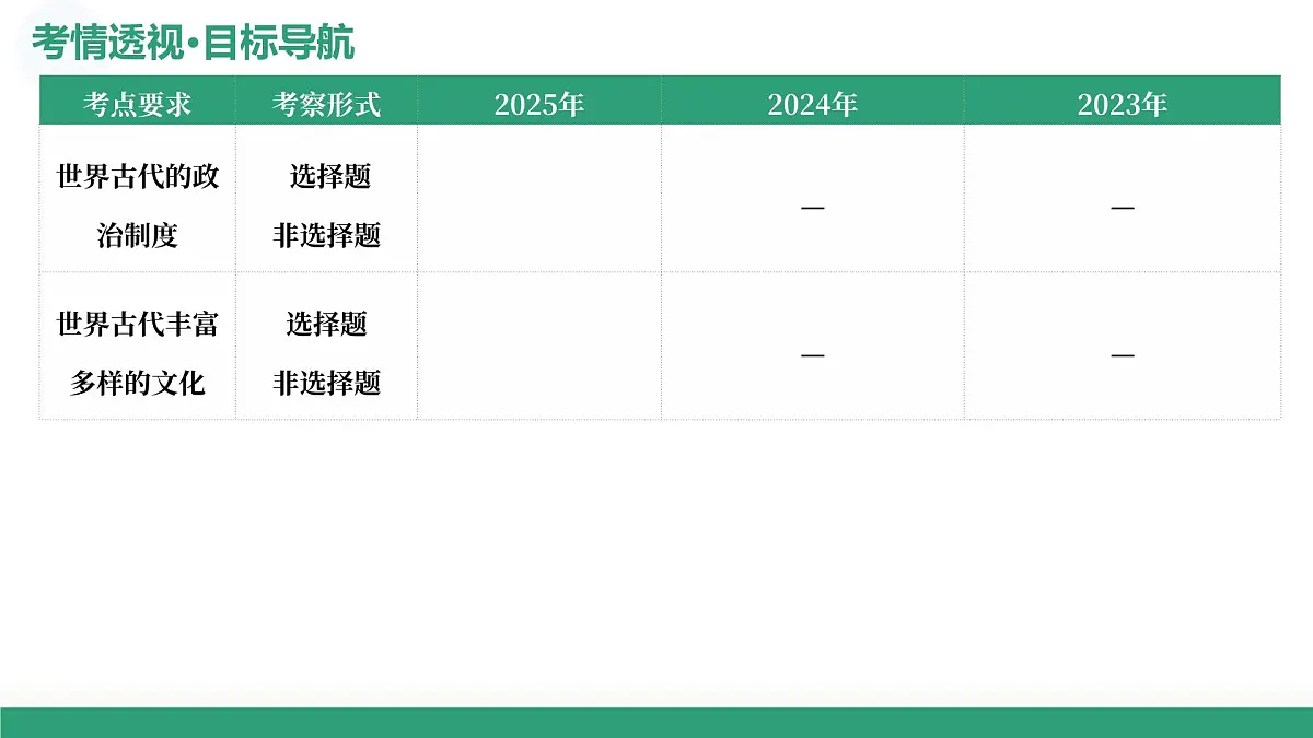 第29讲 世界古代的政治制度和丰富多样的文化（复习课件）（山东专用）-2026届高考历史一轮复习第4页