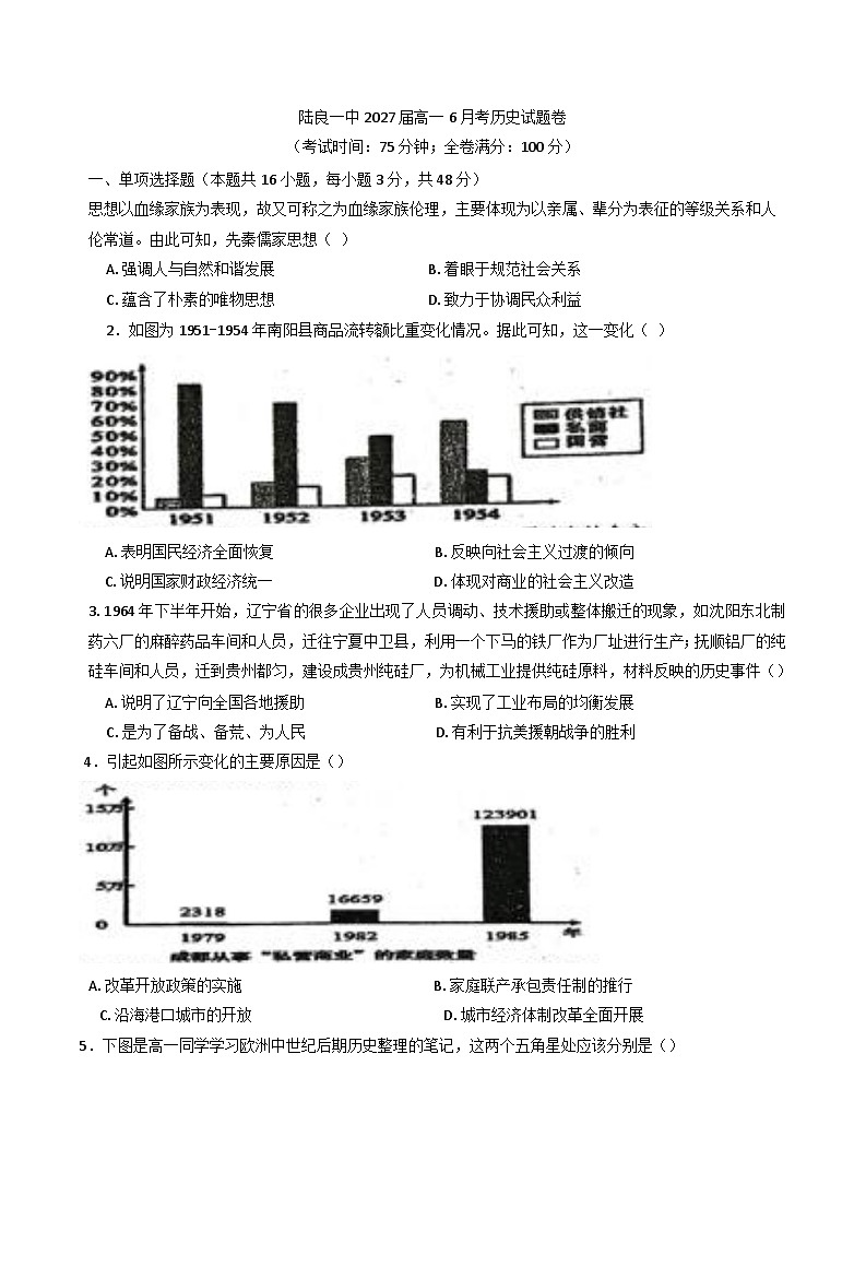 云南省曲靖市陆良县第一中学2024-2025学年高一下学期6月月考历史试题（含解析）第1页