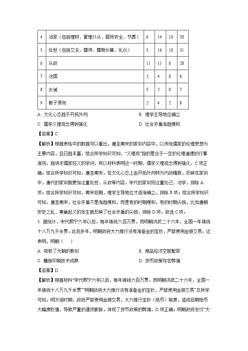 【历史】2025届广东省云浮市云城区高三上学期起调研模拟测试（一）试题（解析版）第3页