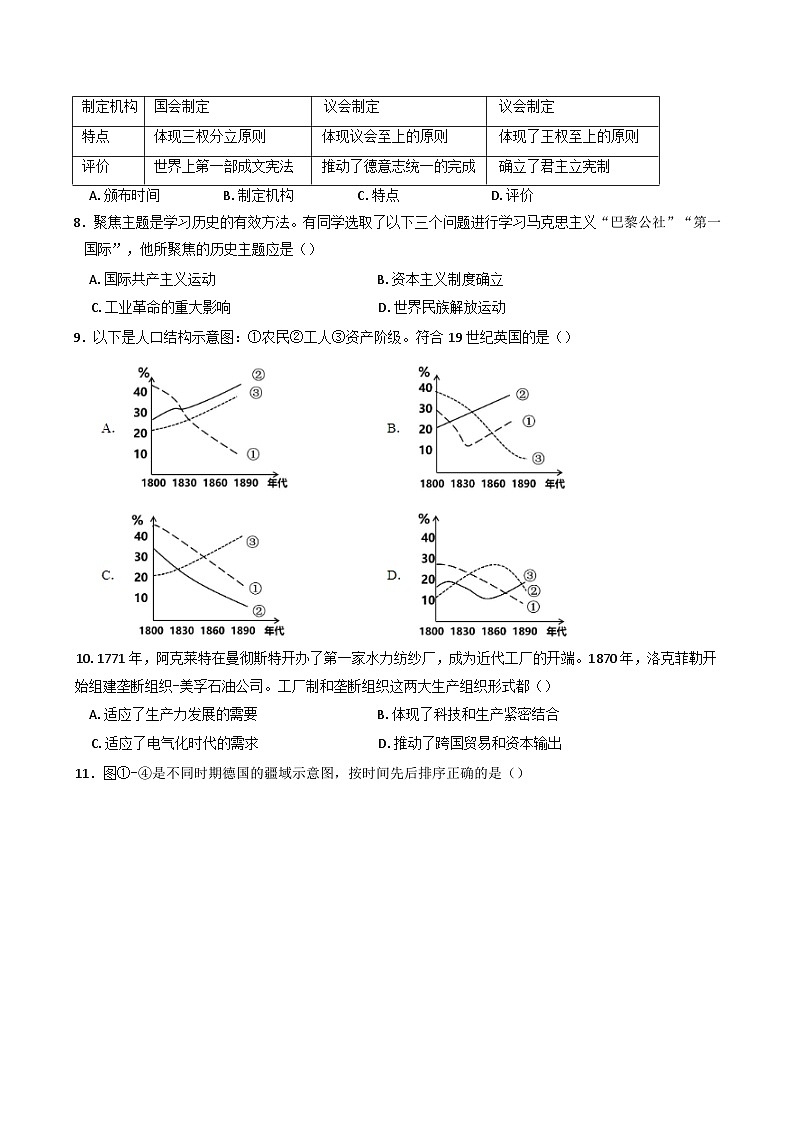 贵州省贵阳市第三实验中学2024-2025学年高一下学期期末模拟考试历史试题（含答案）第2页
