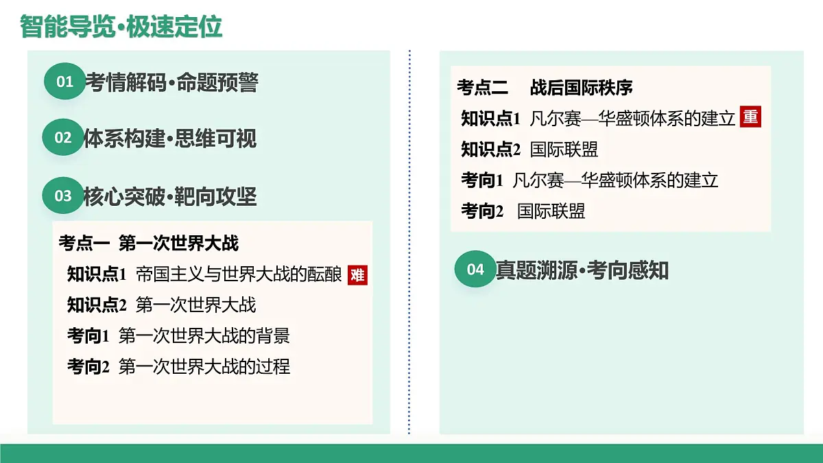 第38讲 第一次世界大战与战后国际秩序（复习课件）（黑吉辽蒙专用）-2026年高考历史一轮复习第2页