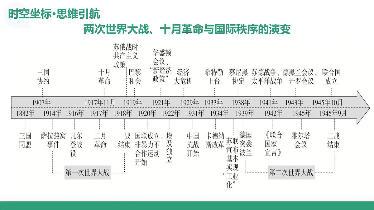 第38讲 第一次世界大战与战后国际秩序（复习课件）（黑吉辽蒙专用）-2026年高考历史一轮复习第8页