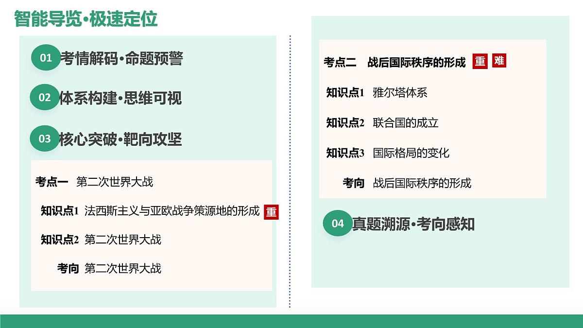 第40讲 第二次世界大战与战后国家秩序的形成（复习课件）（黑吉辽蒙专用）-2026年高考历史一轮复习第2页
