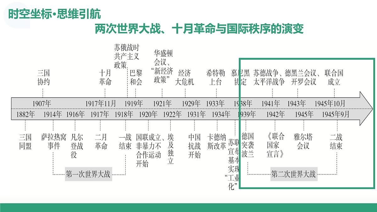 第40讲 第二次世界大战与战后国家秩序的形成（复习课件）（黑吉辽蒙专用）-2026年高考历史一轮复习第8页