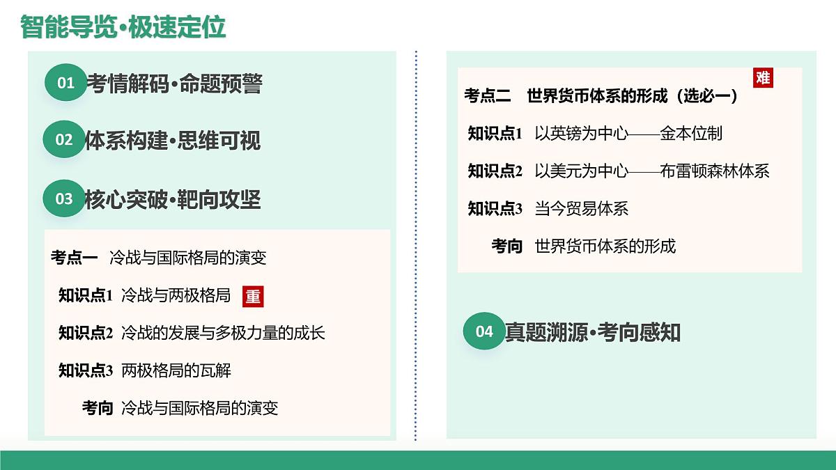 第41讲 冷战与国际格局的演变（复习课件）（黑吉辽蒙专用）-2026年高考历史一轮复习第2页