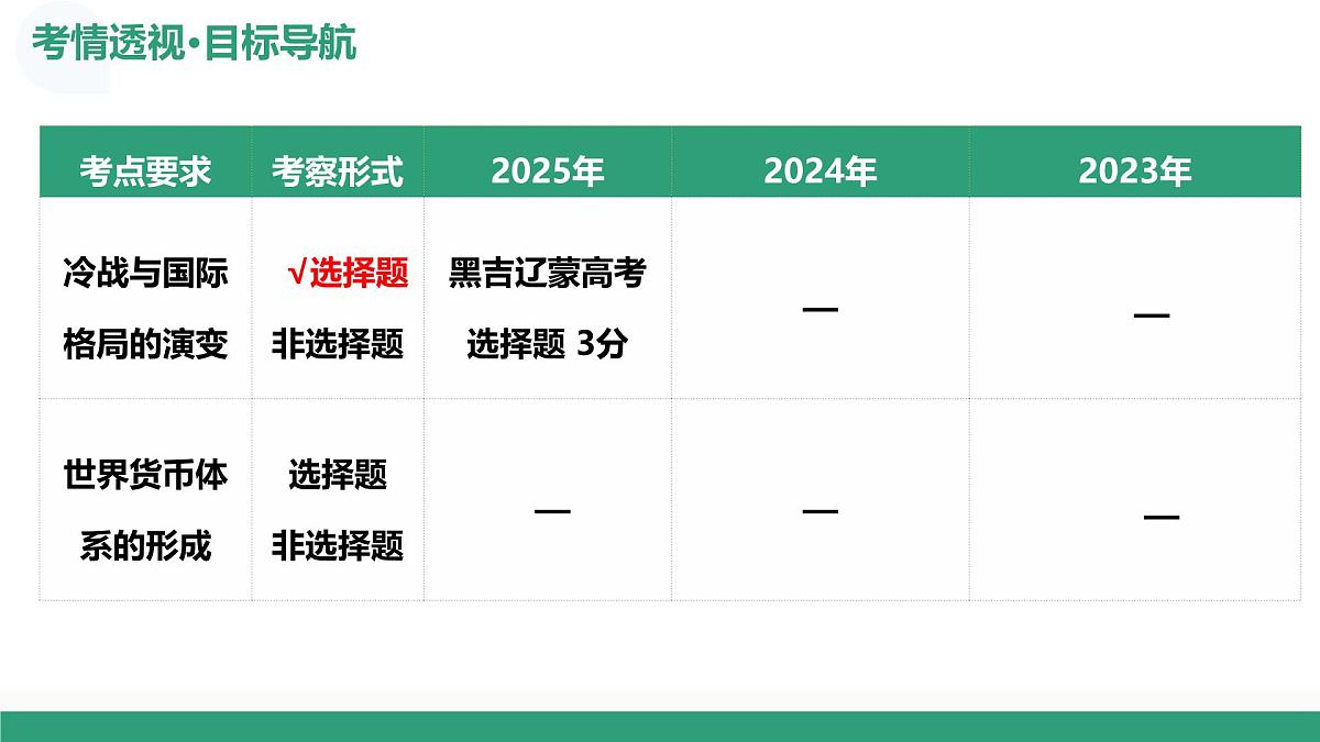 第41讲 冷战与国际格局的演变（复习课件）（黑吉辽蒙专用）-2026年高考历史一轮复习第4页