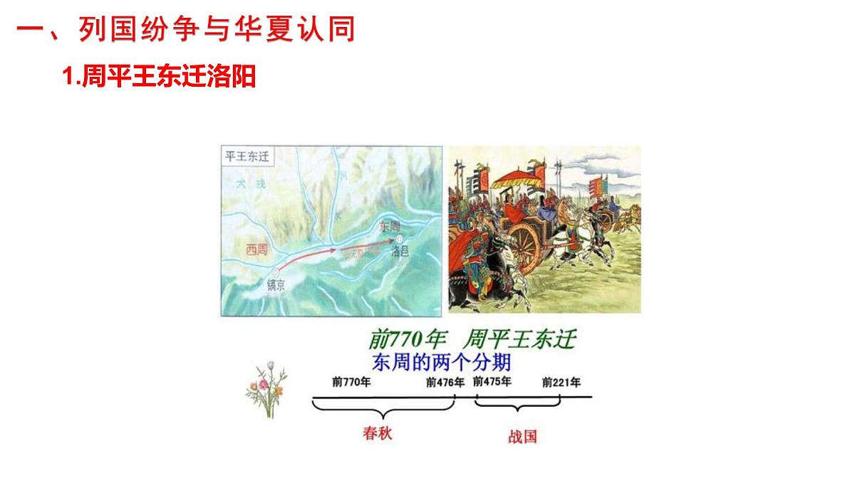 第2课 诸侯纷争与变法运动   授课课件    高中历史统编版（部编版）必修 中外历史纲要（上）第4页